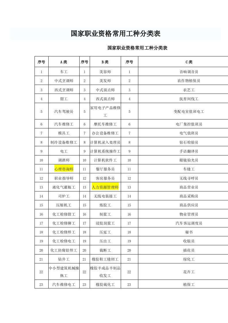 国家职业资格常用工种分类表