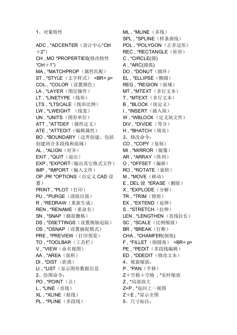 CAD快键大全与有用的软件工具使用方法