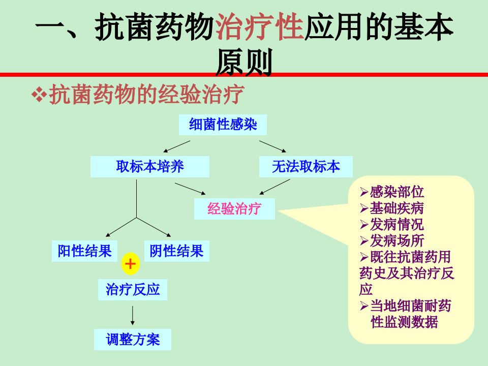 抗菌药物临床应用原则儿科用药变化情况总结