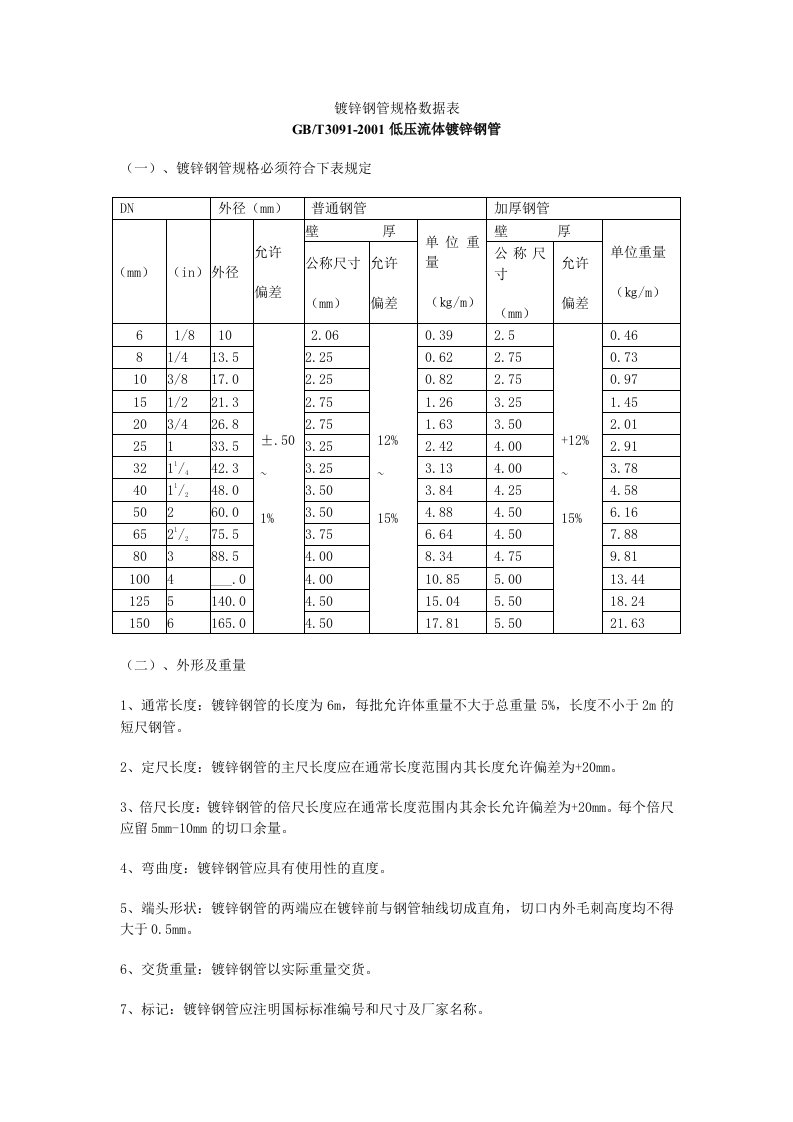 镀锌钢管规格数据表