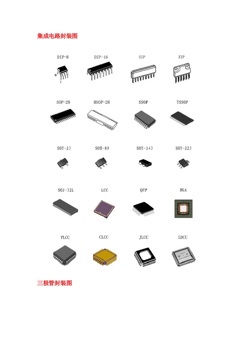 集成电路封装图