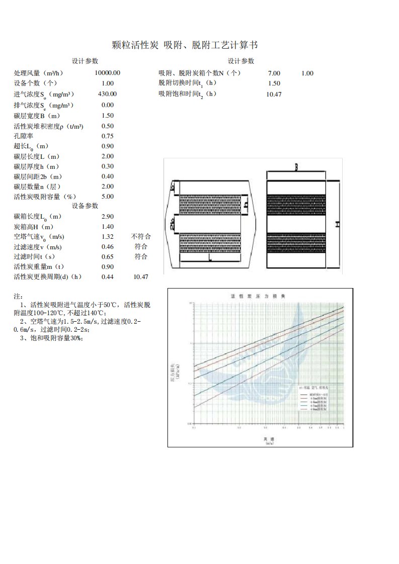 颗粒活性炭吸附、脱附工艺计算书