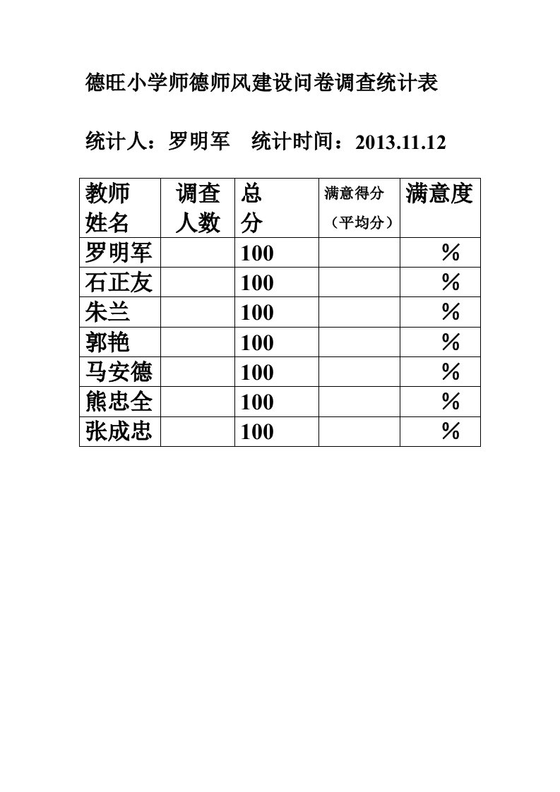 师德师风建设问卷调查统计表