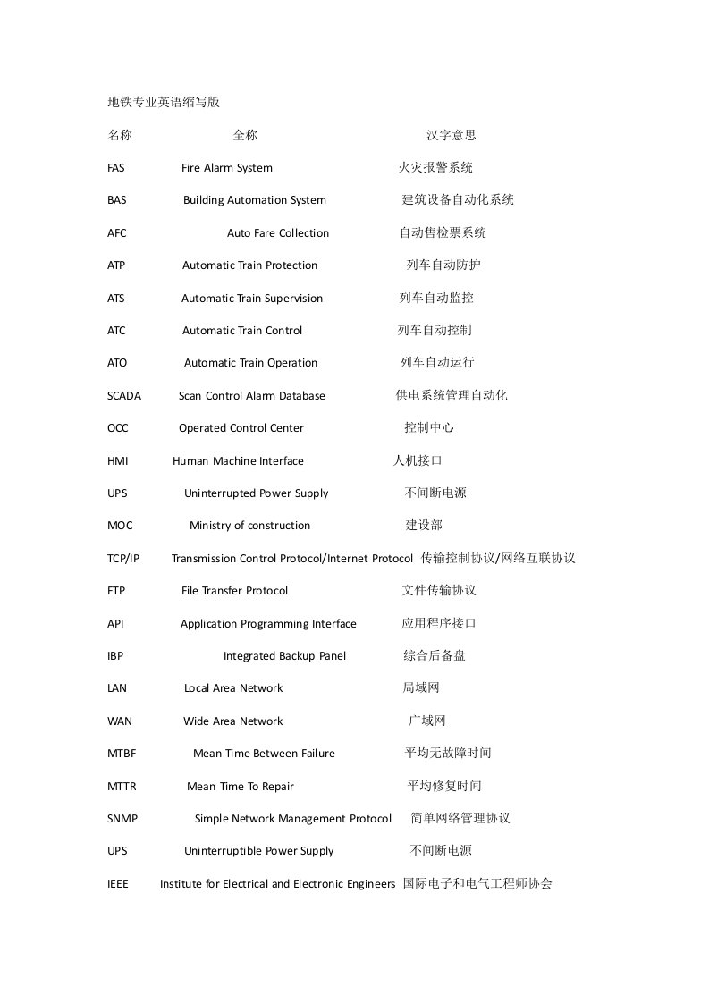 轨道交通行业常用中文缩写对照表样稿