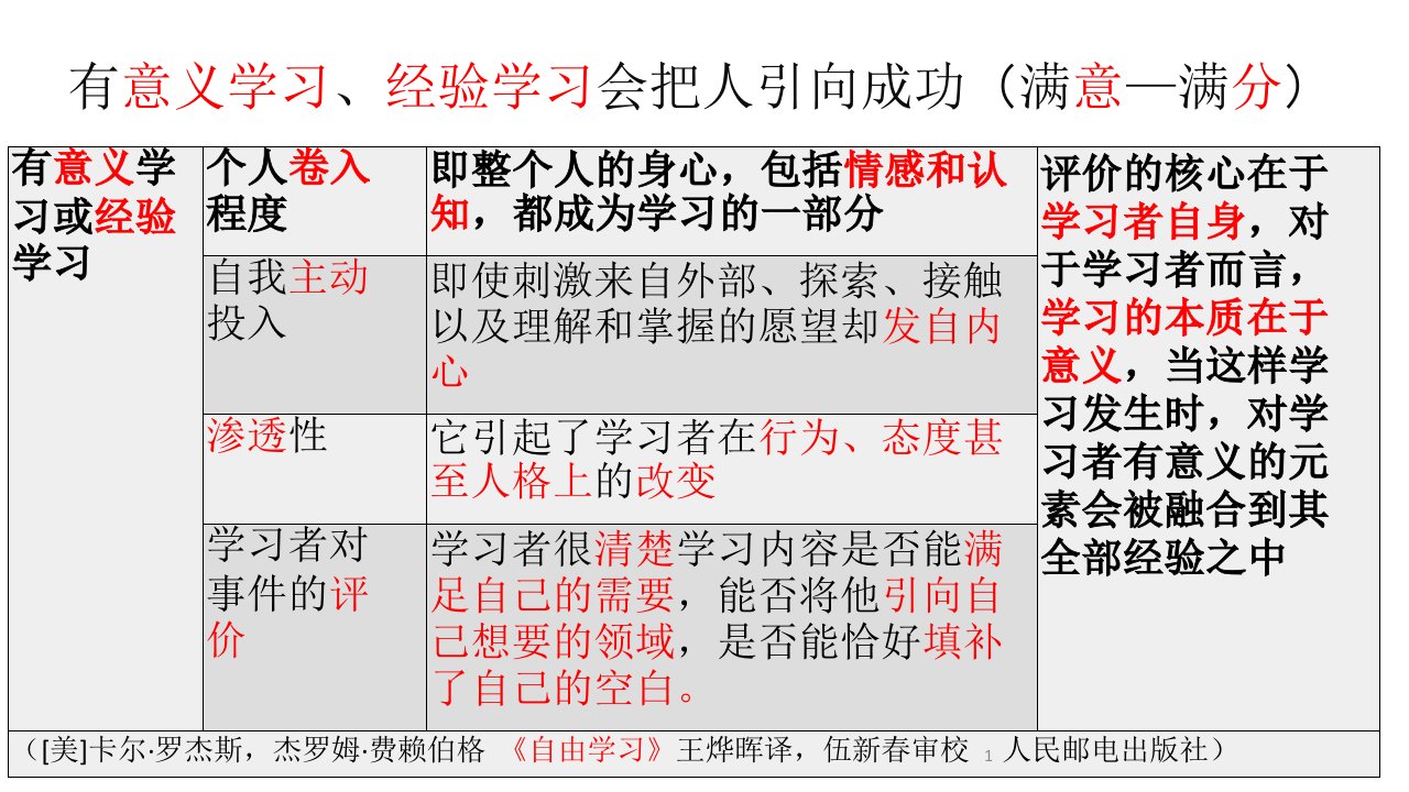 2020年高考语文二轮复习文言文备考策略讲座课件