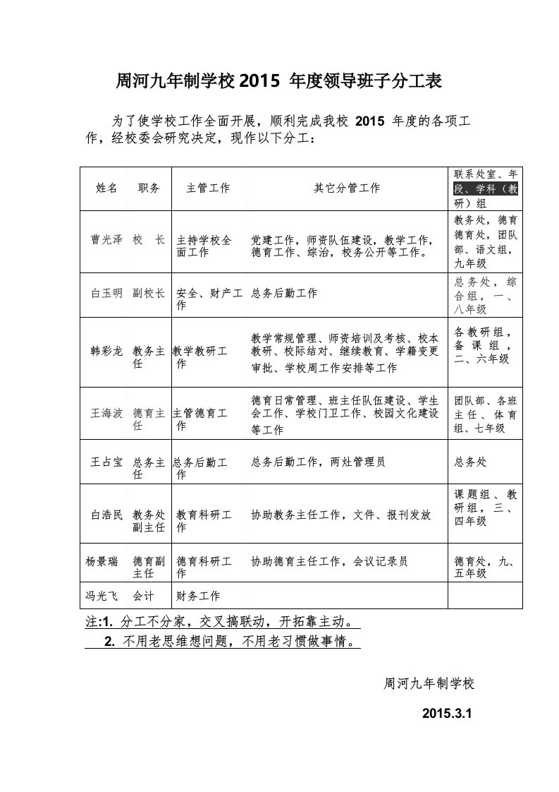 周河九年制学校年度领导班子分工表1