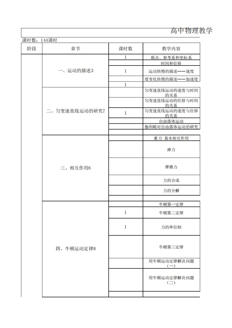 高中物理教学计划(三年)