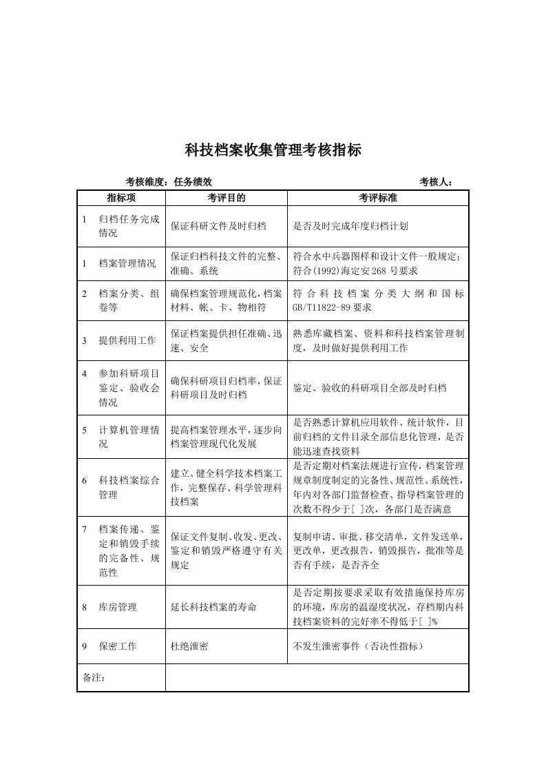 军工行业-科技档案收集管理关键业绩考核指标（KPI）