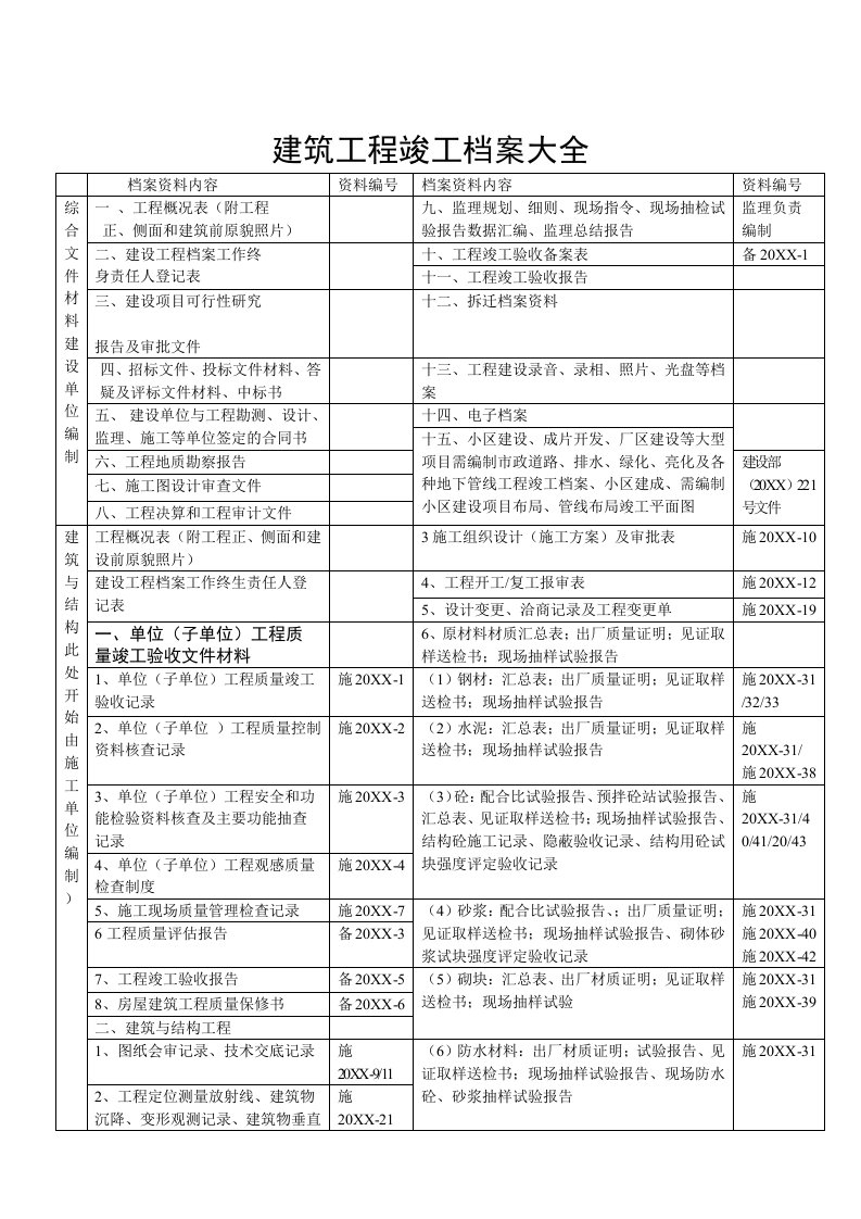 建筑工程管理-资料员建筑工程档案目录