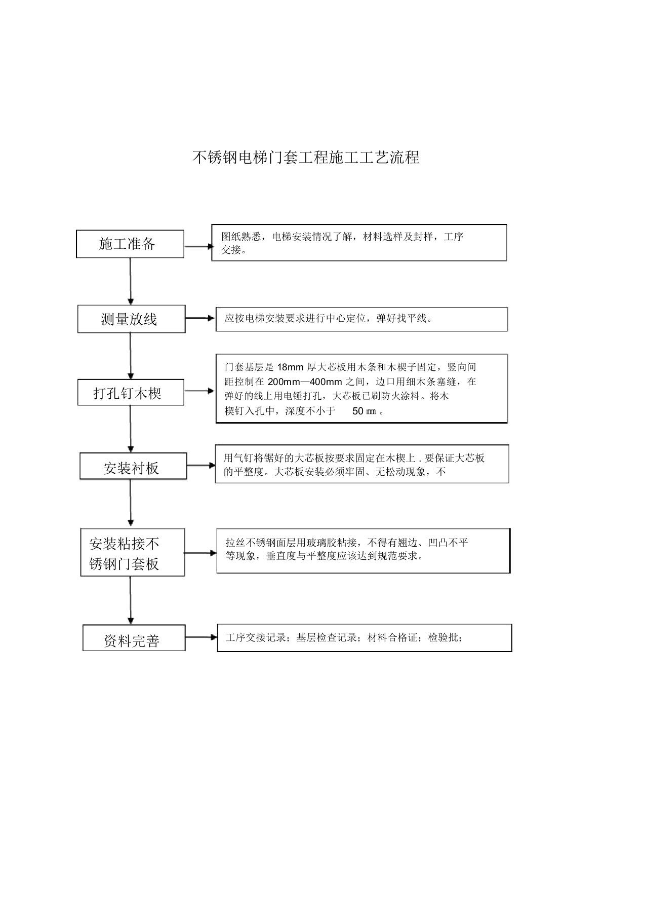 不锈钢电梯门套安装工程施工工艺流程