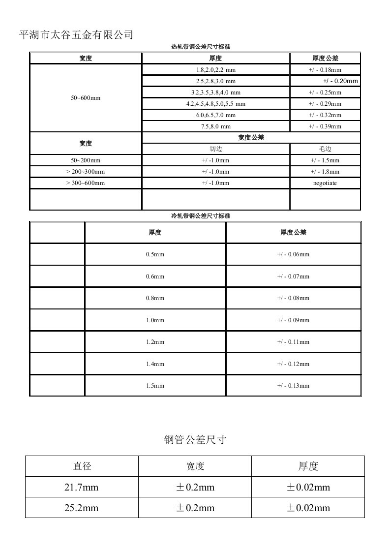 热轧带钢公差尺寸标准