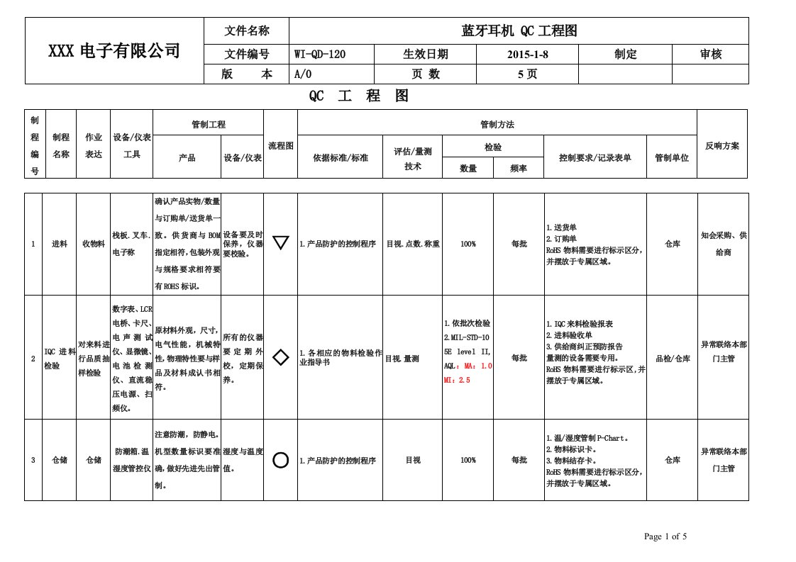 蓝牙耳机成品组装qc工程图