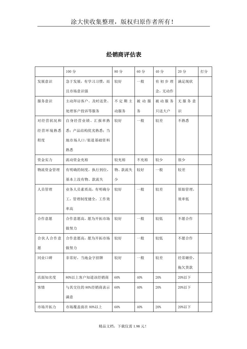 【管理精品】经销商评估表