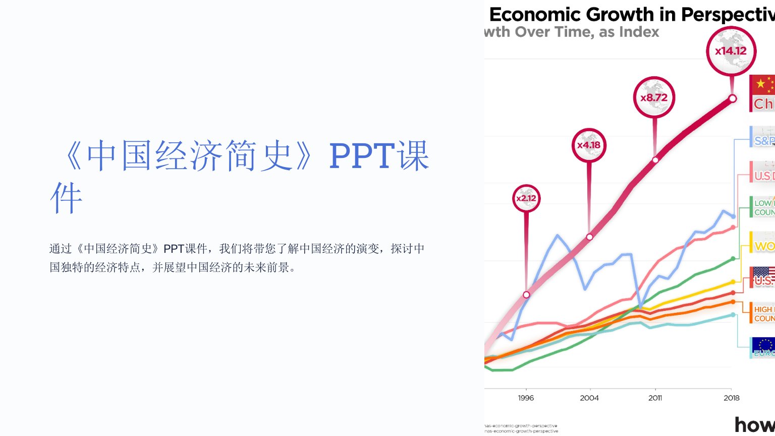 《中国经济简史》课件