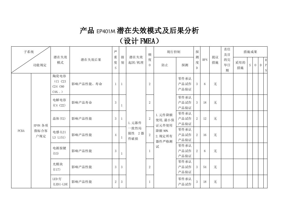 DFMEA失效模式分析报告范例