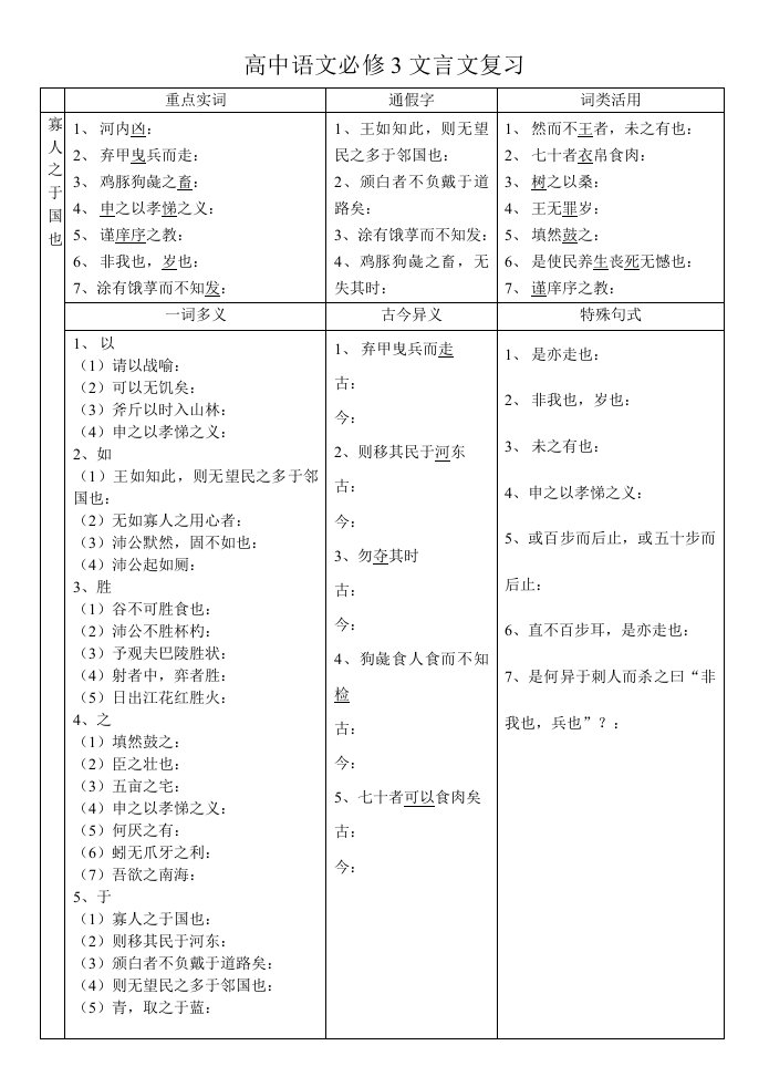 高中语文必修3文言文复习