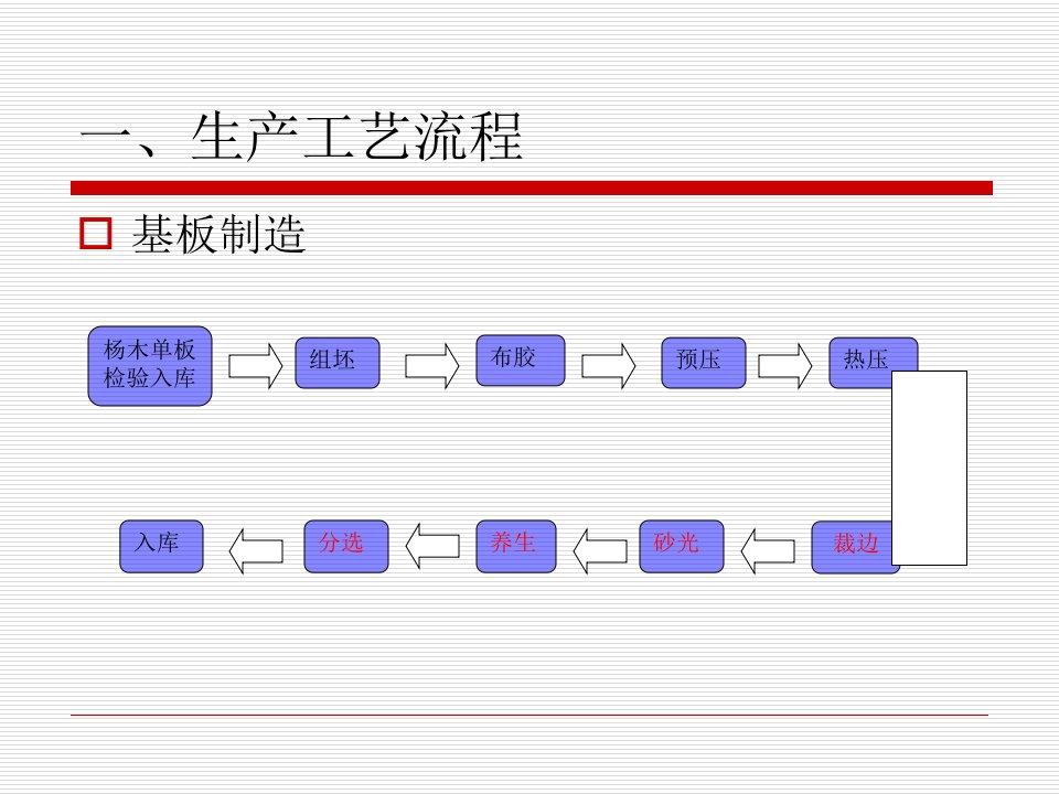 最新实木复合地板工艺指导PPT课件