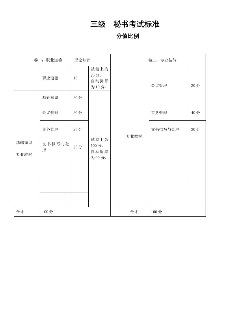 办公文秘-三级秘书历年考题1