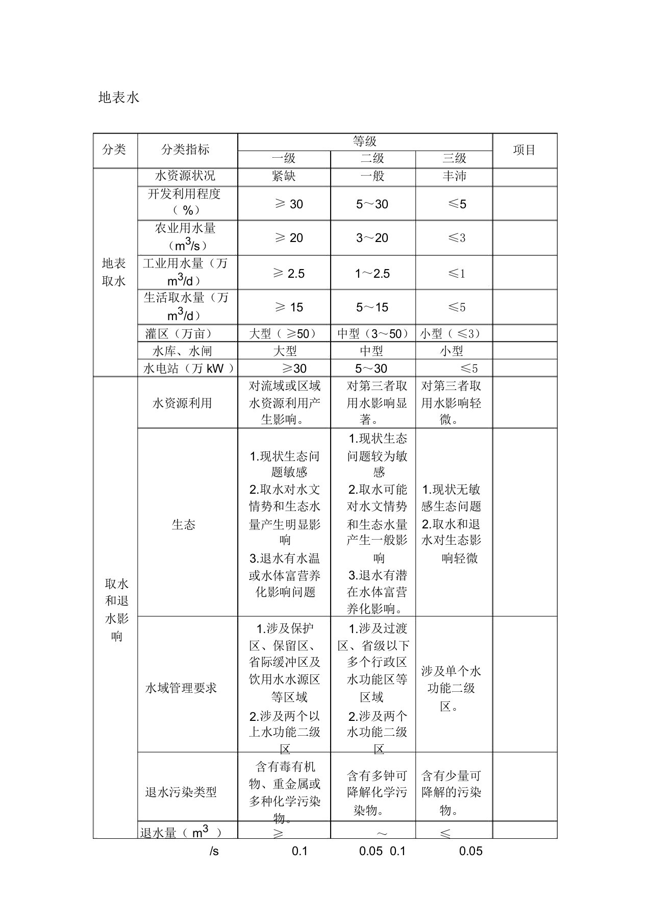 水资源论证分类分级指标(导则)