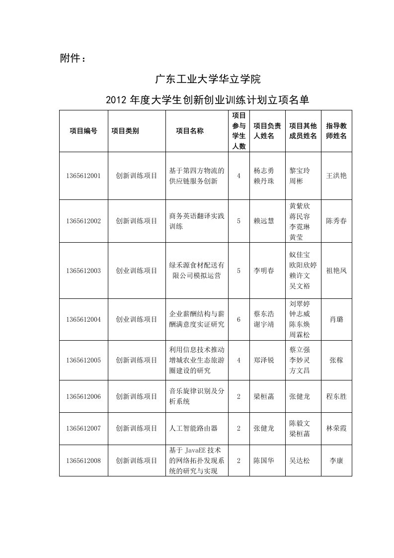 大学生创新创业项目