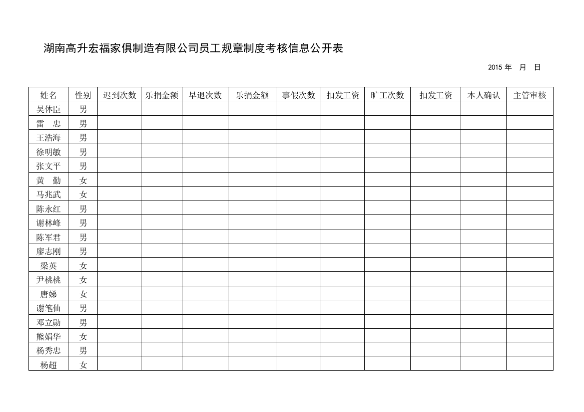 湖南高升宏福家俱制造有限公司员工规章制度考核信息公开表.