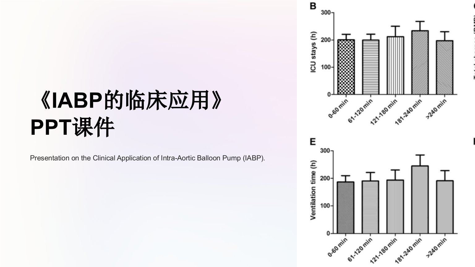 《IABP的临床应用》课件