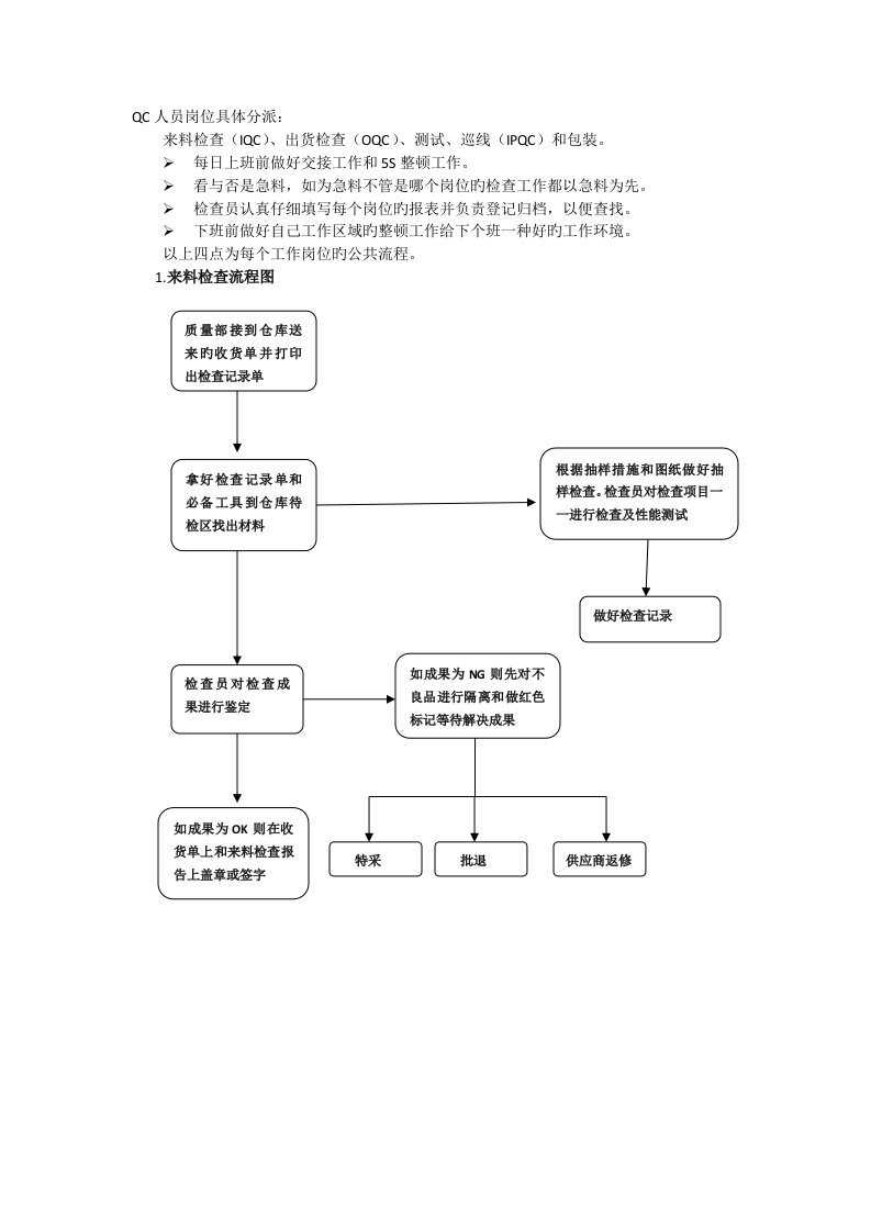 QC工作流程