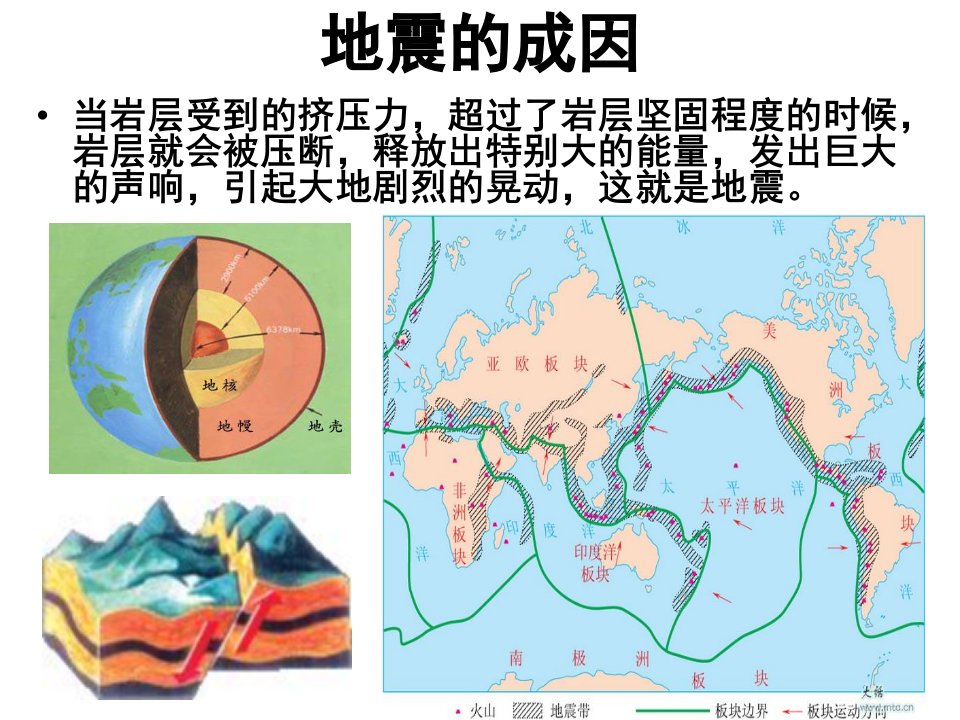 防震减灾主题班会精品ppt幻灯片