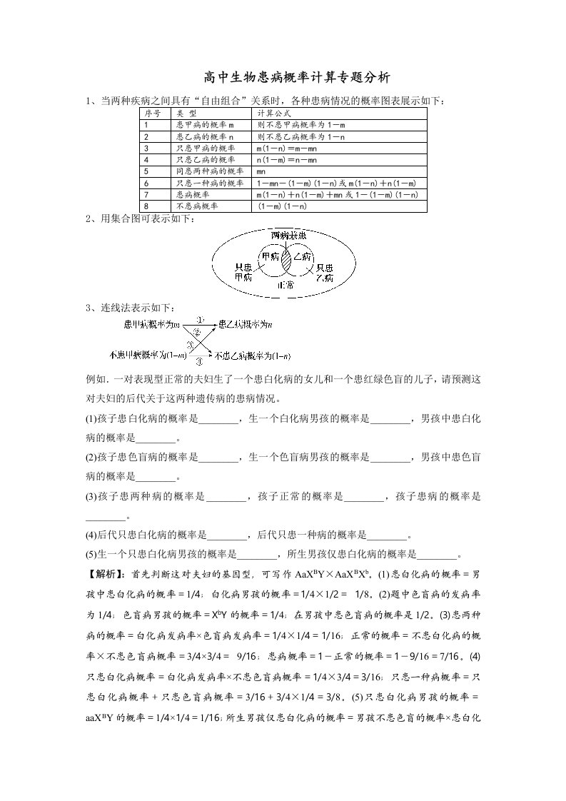 高中生物患病概率计算专题分析