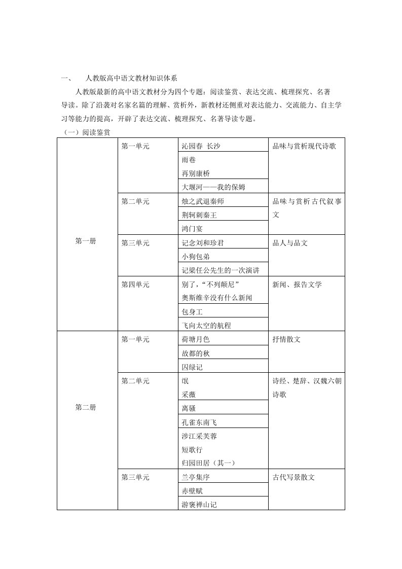 高中语文知识点、考点、真题和命题规律总结