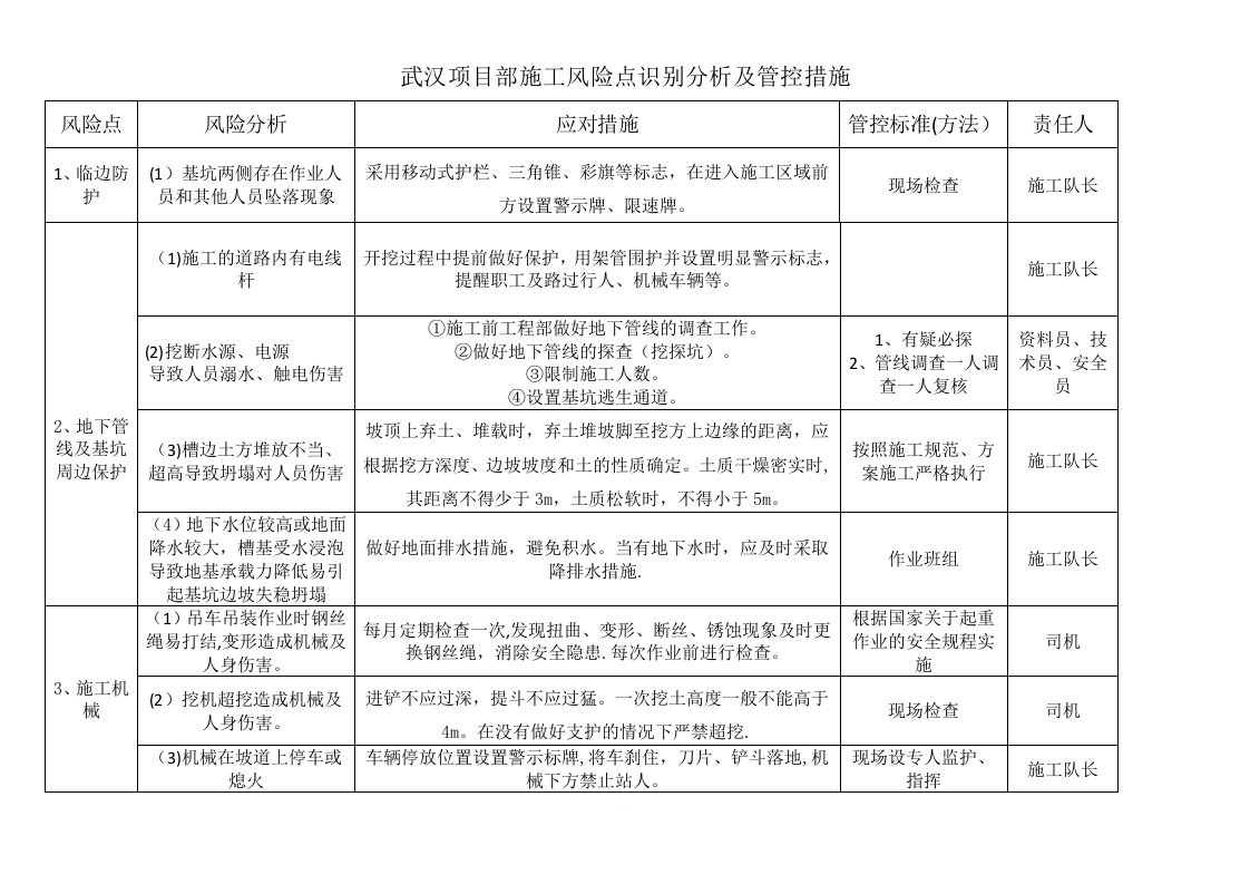 市政工程风险源分析及应对措施