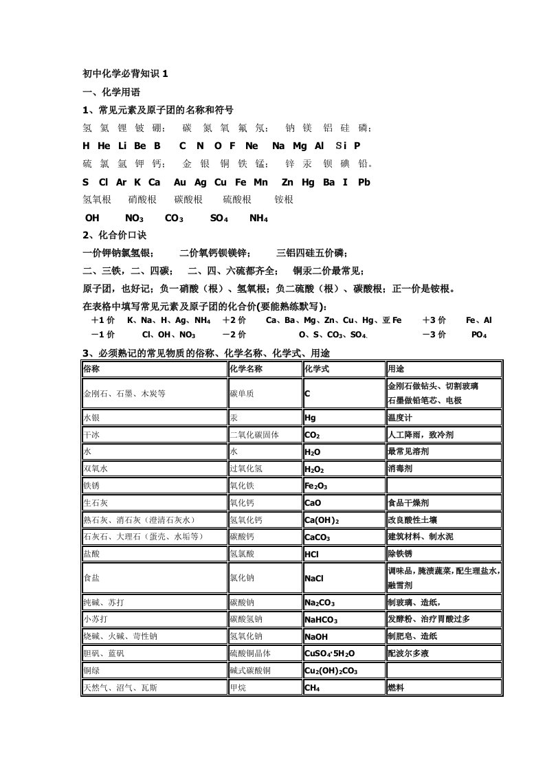 初中化学必背知识1