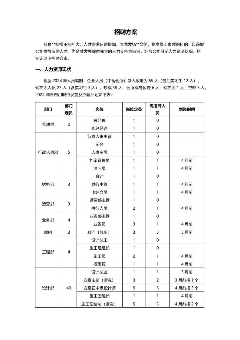 公司招聘方案设计