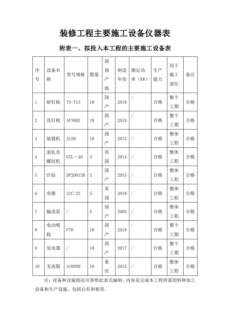 装修工程主要施工设备仪器表