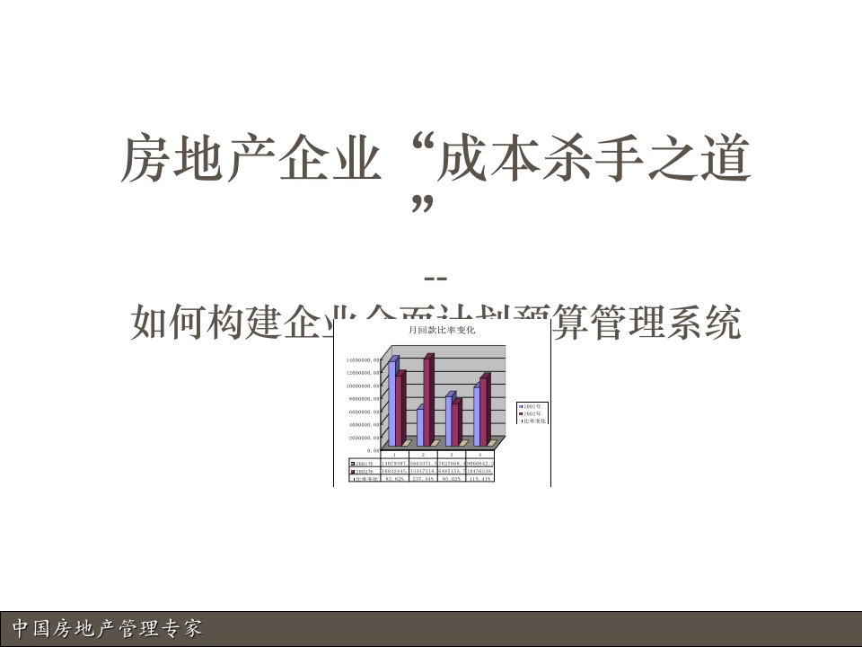 成本杀手之道全面预算管理