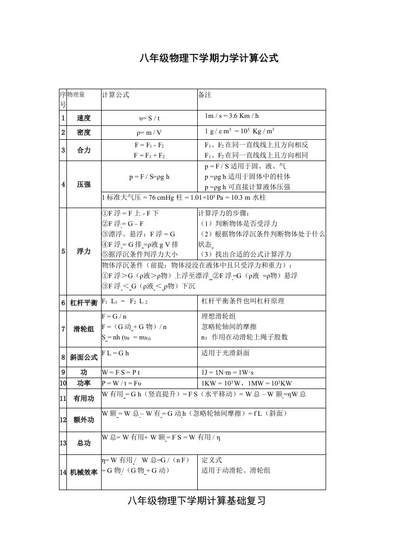 人教版物理八年级下册简单力学计算复习