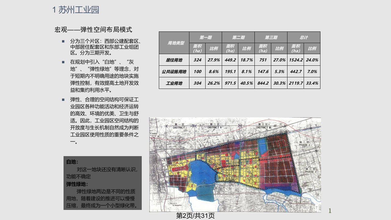 苏州工业园区