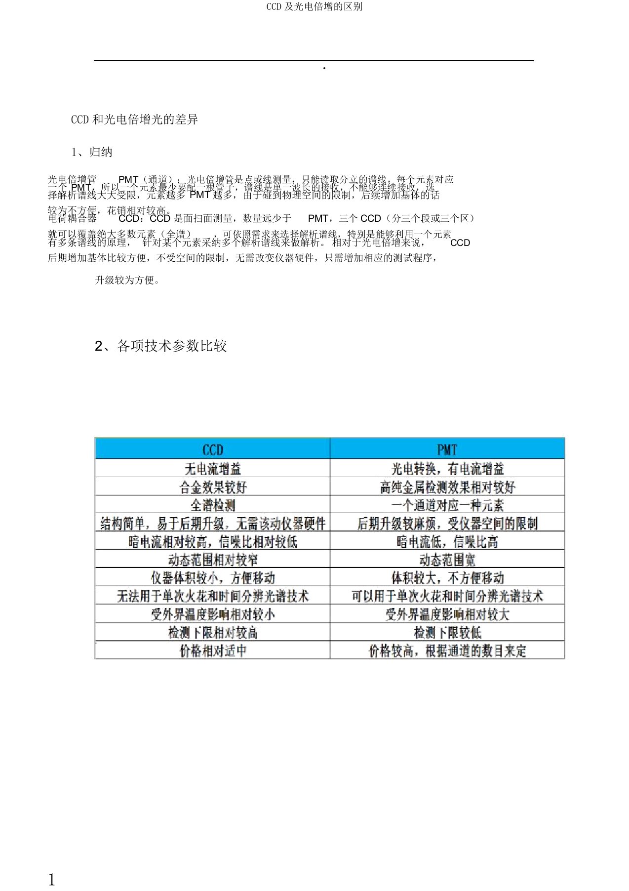 CCD及光电倍增的区别