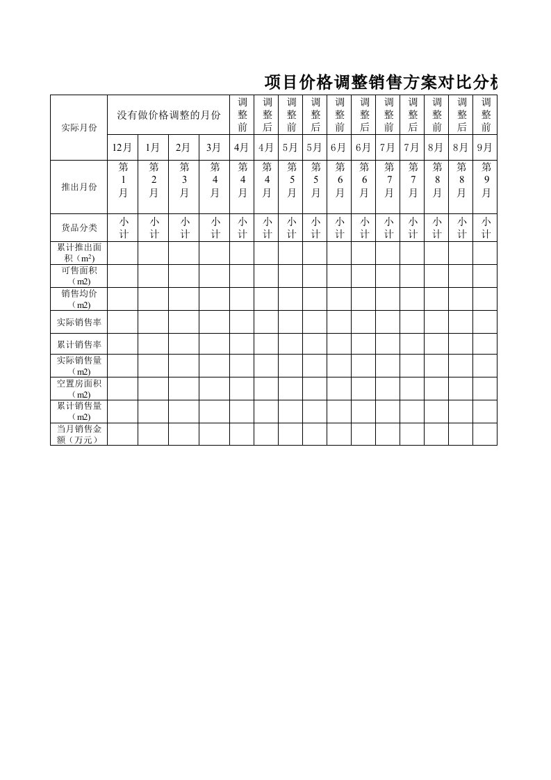 推荐-项目价格调整销售方案对比分析Book1