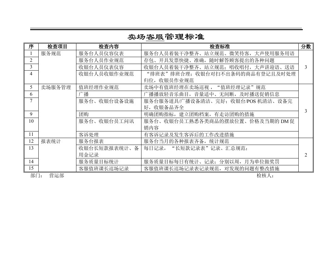 卖场客服管理标准