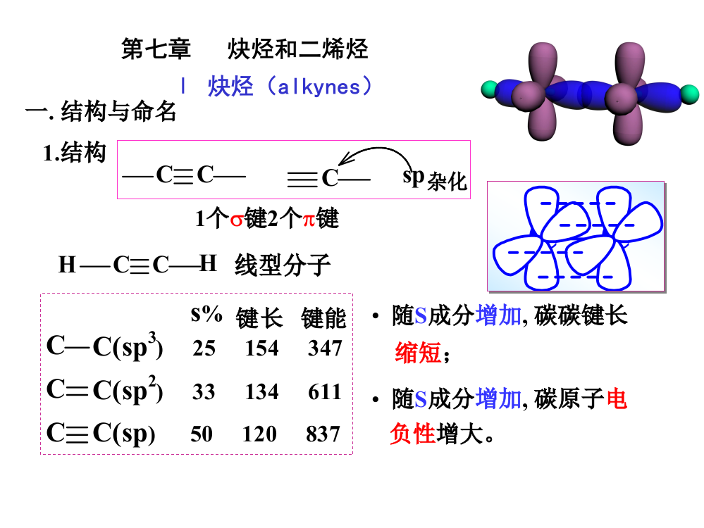 第七章炔烃和二烯烃