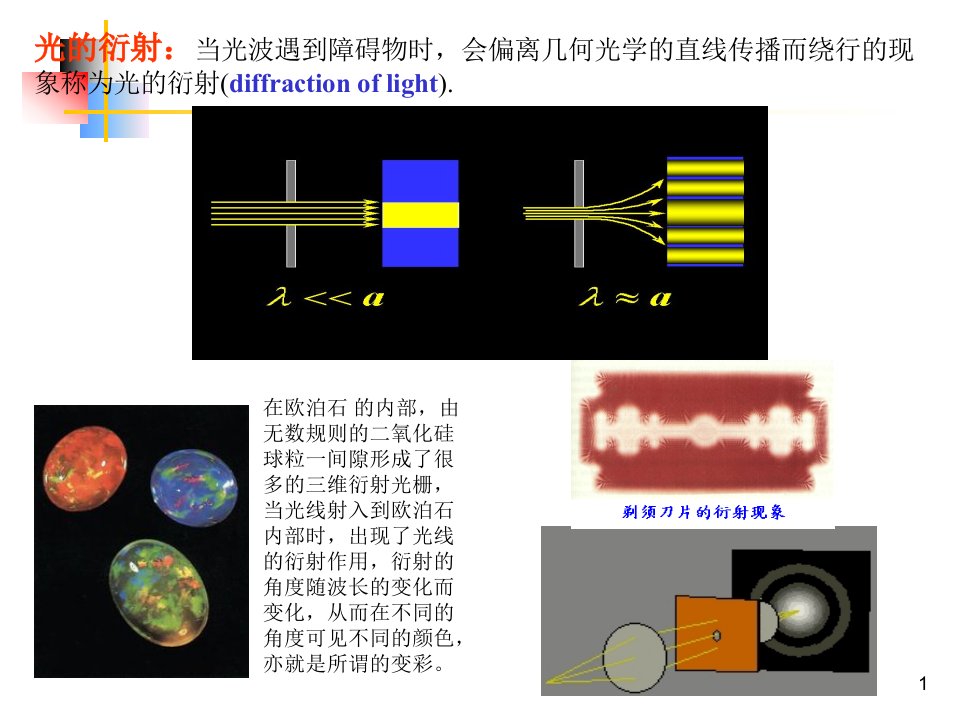 现代光学工程衍射