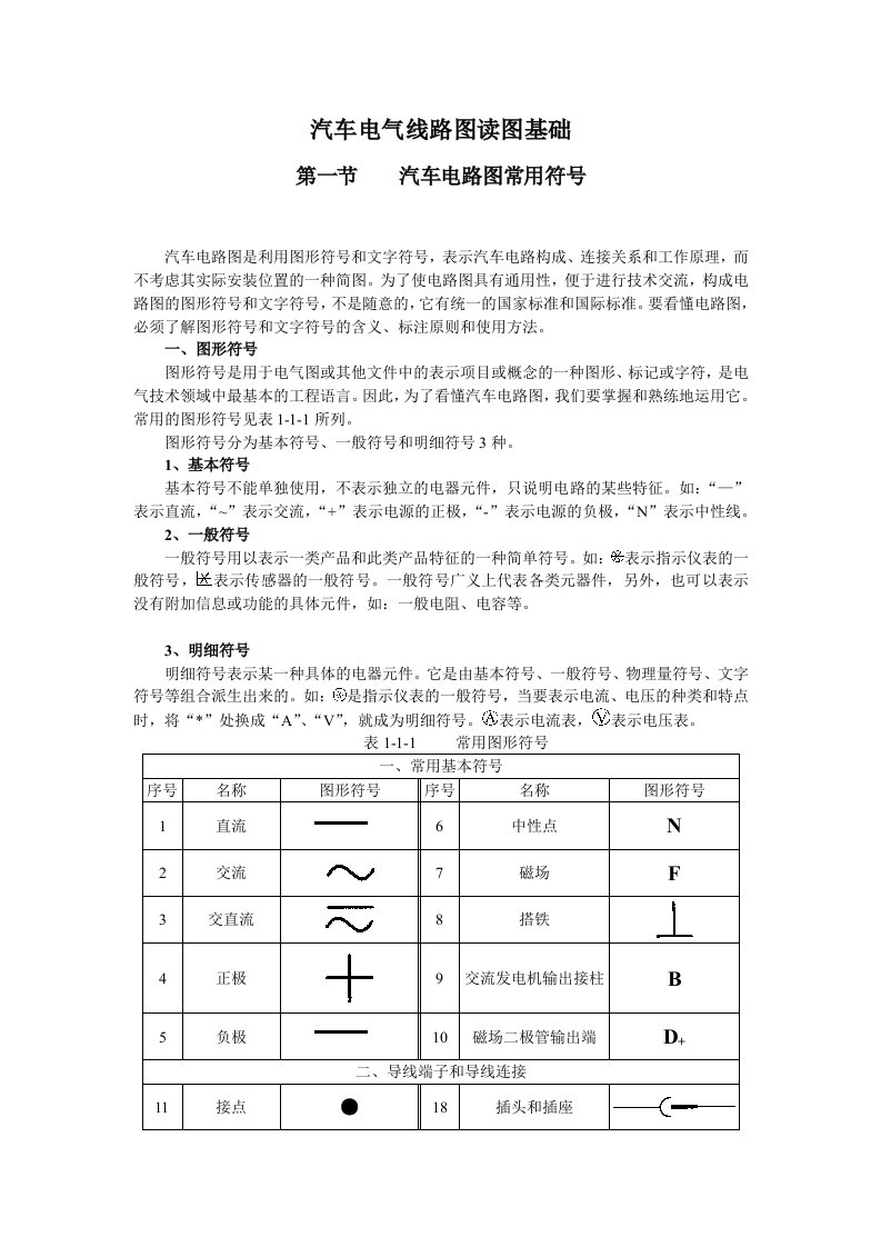 电气工程-汽车电气线路图读图基础1