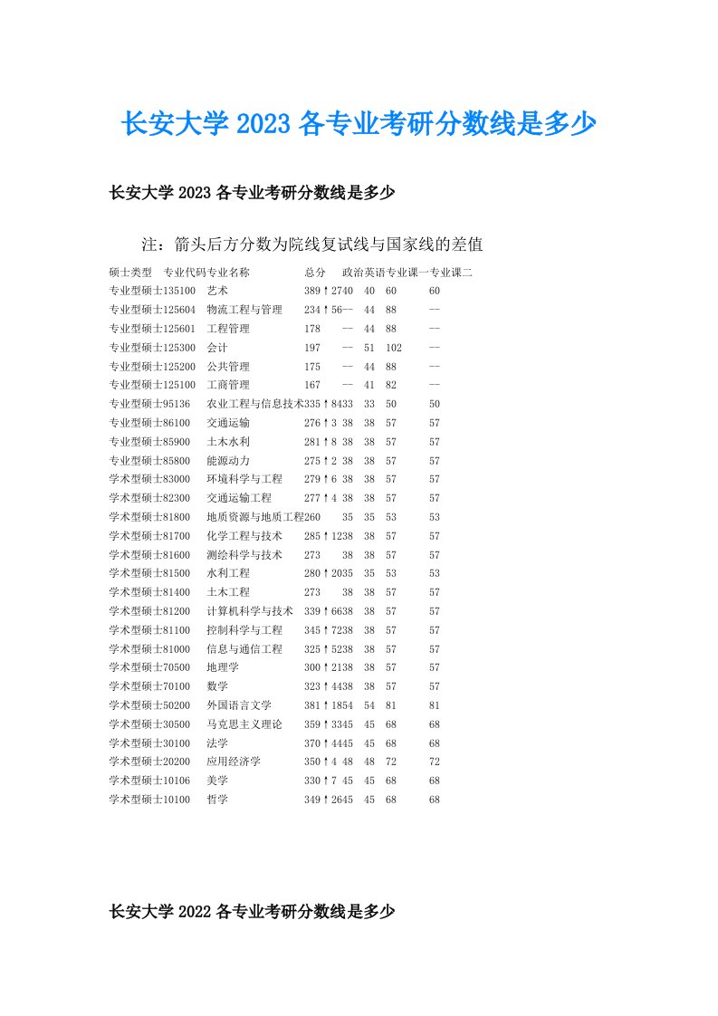 长安大学2023各专业考研分数线是多少