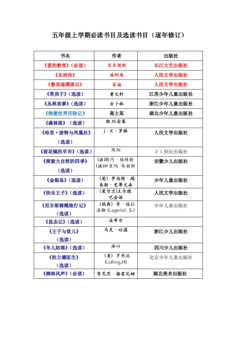 小学五年级课外阅读必读书目与选读书目