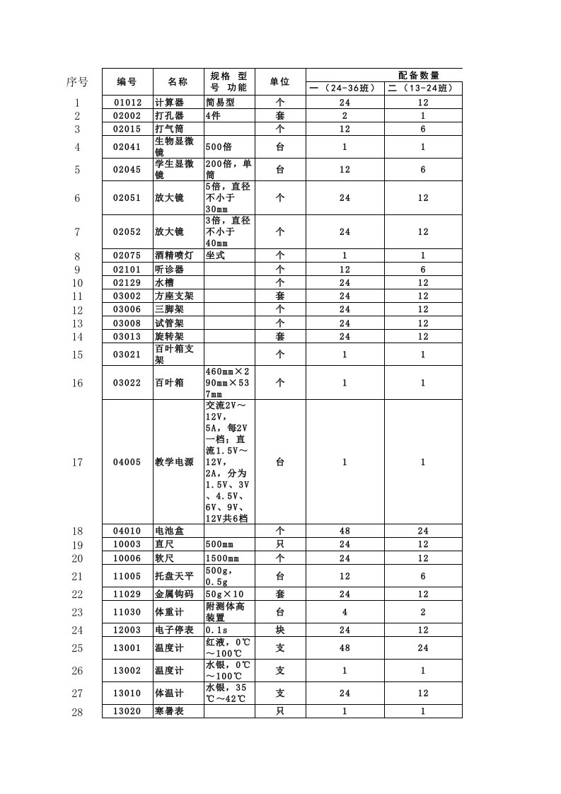 官陂小学科学仪器配备情况