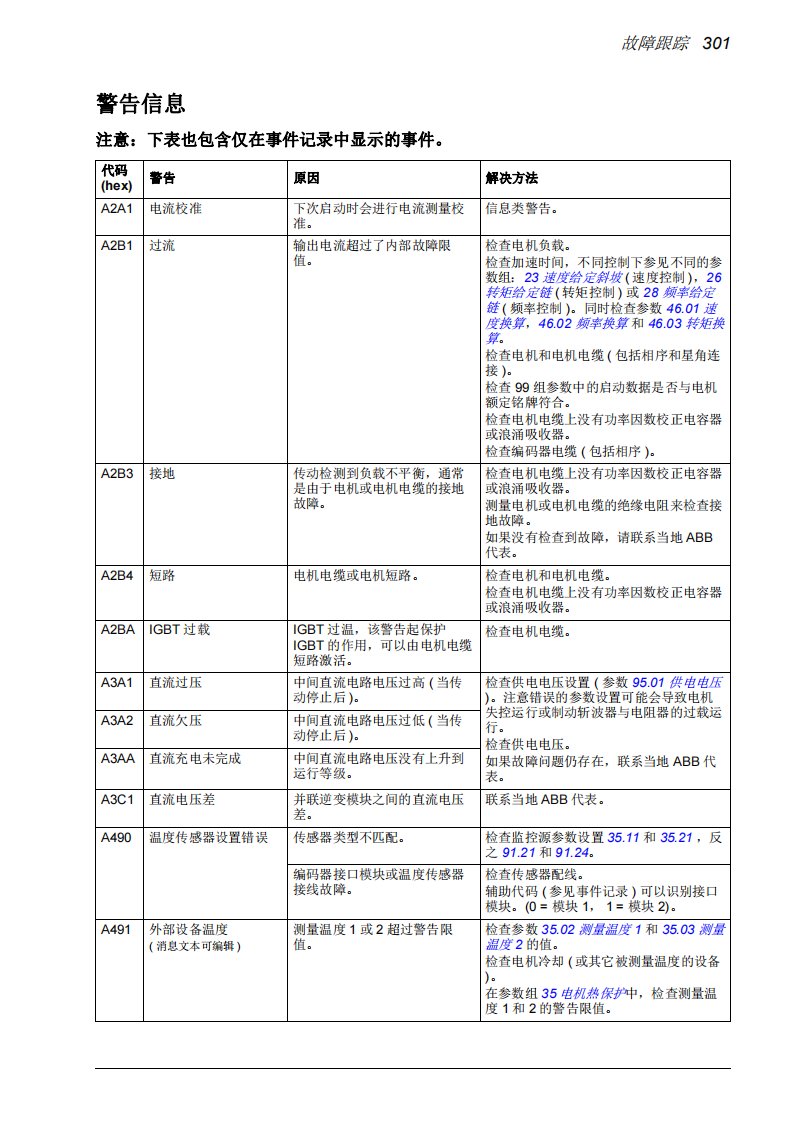 ACS880故障信息