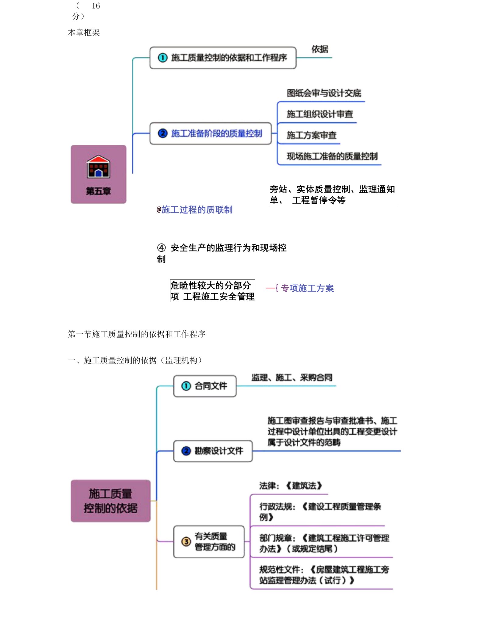 2021年监理工程师《建设工程质量控制（土建）》基础知识点-第五章　建设工程施工质量控制和安全生产管理