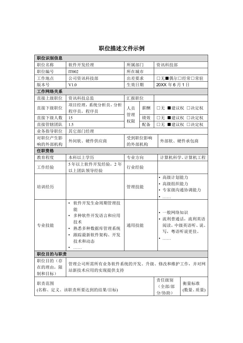 岗位职责-资讯科技部职位描述软件开发经理