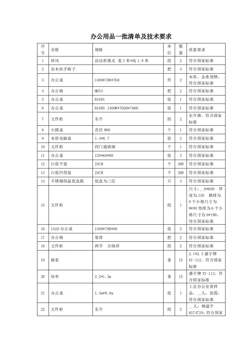 办公用品一批清单及技术要求